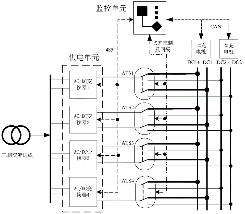 A DC fast dual charging system and control method for dynamic power allocation