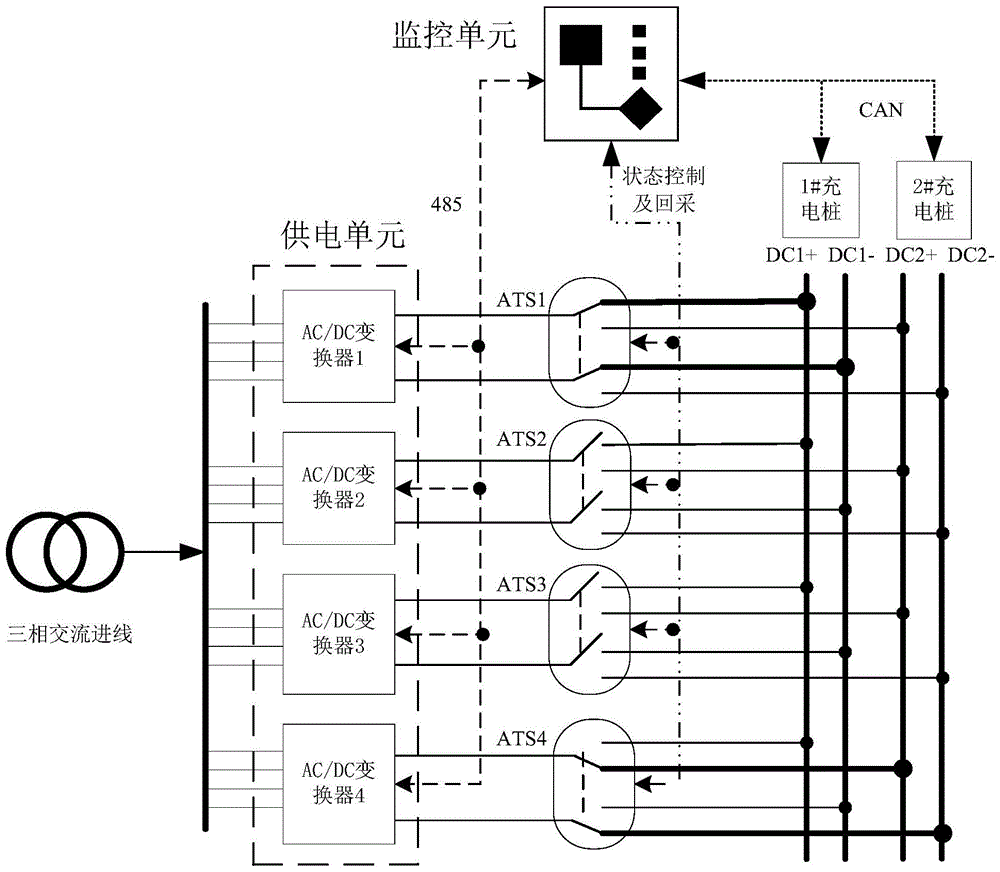 A DC fast dual charging system and control method for dynamic power allocation