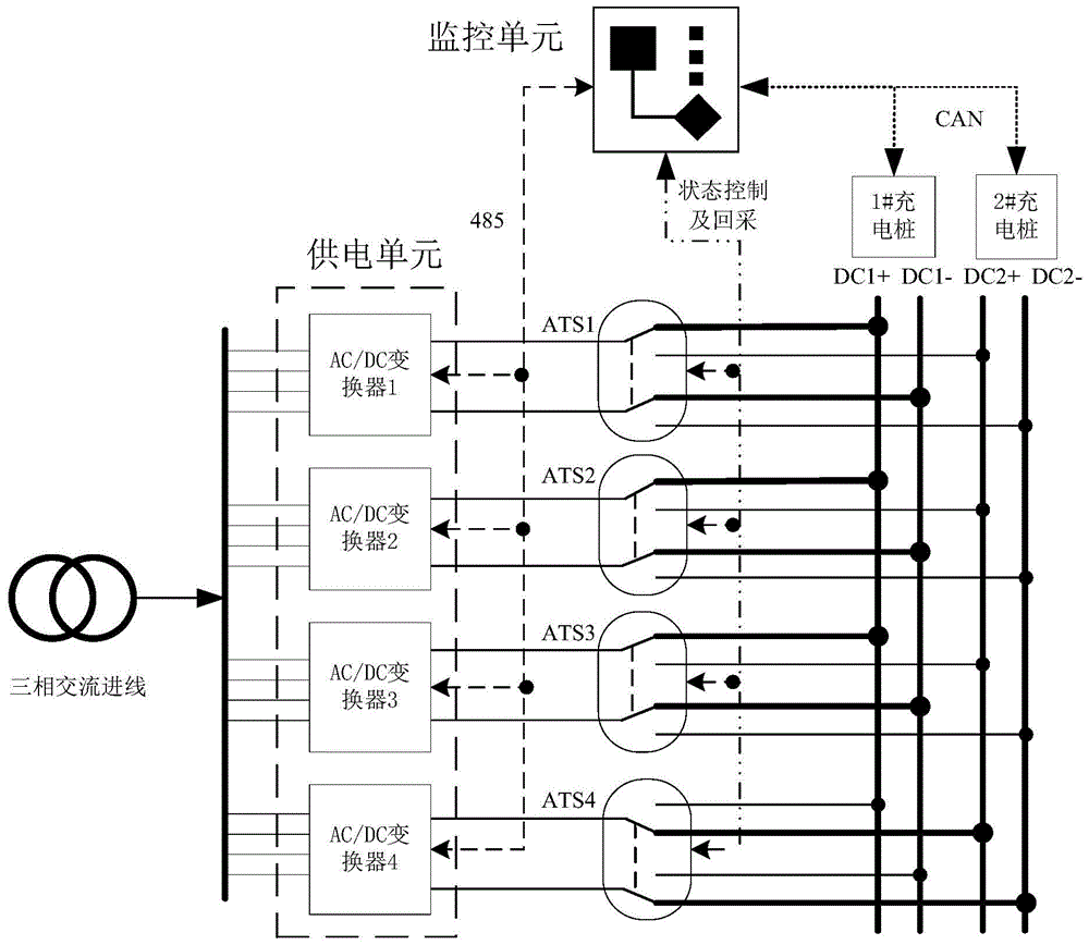 A DC fast dual charging system and control method for dynamic power allocation