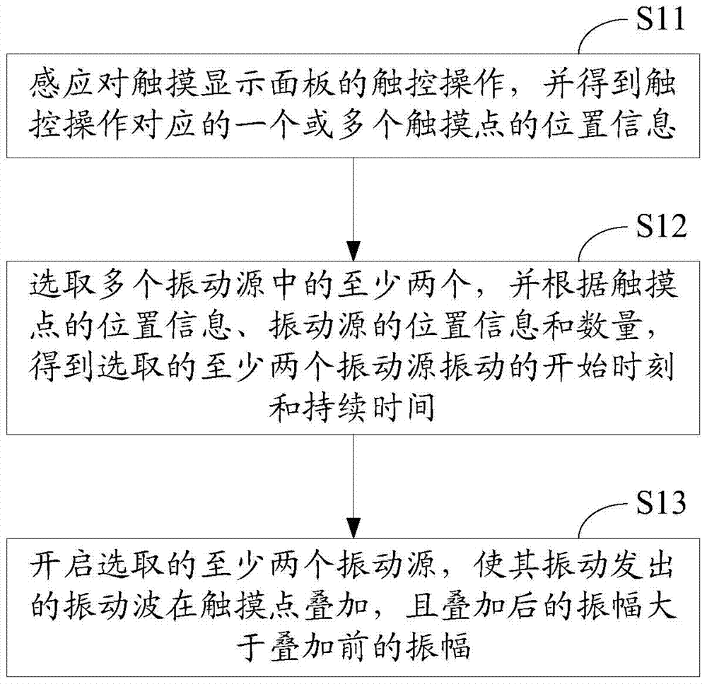 Touch display panel and touch feedback method thereof