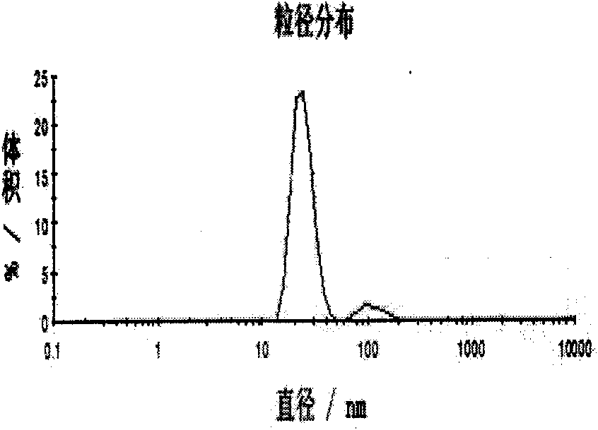 Jet conductive ink