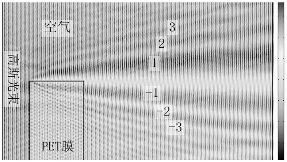 Split-wave front Mach-Zehnder interferometer and method based on broadband fiber collimator