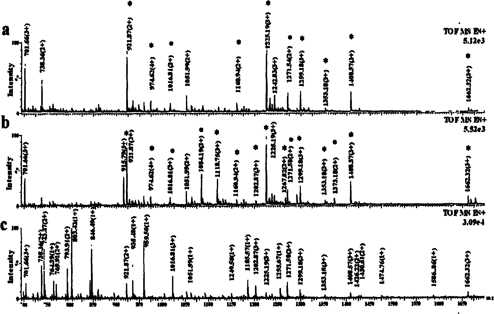 Method for enriching glycopeptide and simultaneously enriching glycopeptide and phosphorylated peptide by using metal oxide