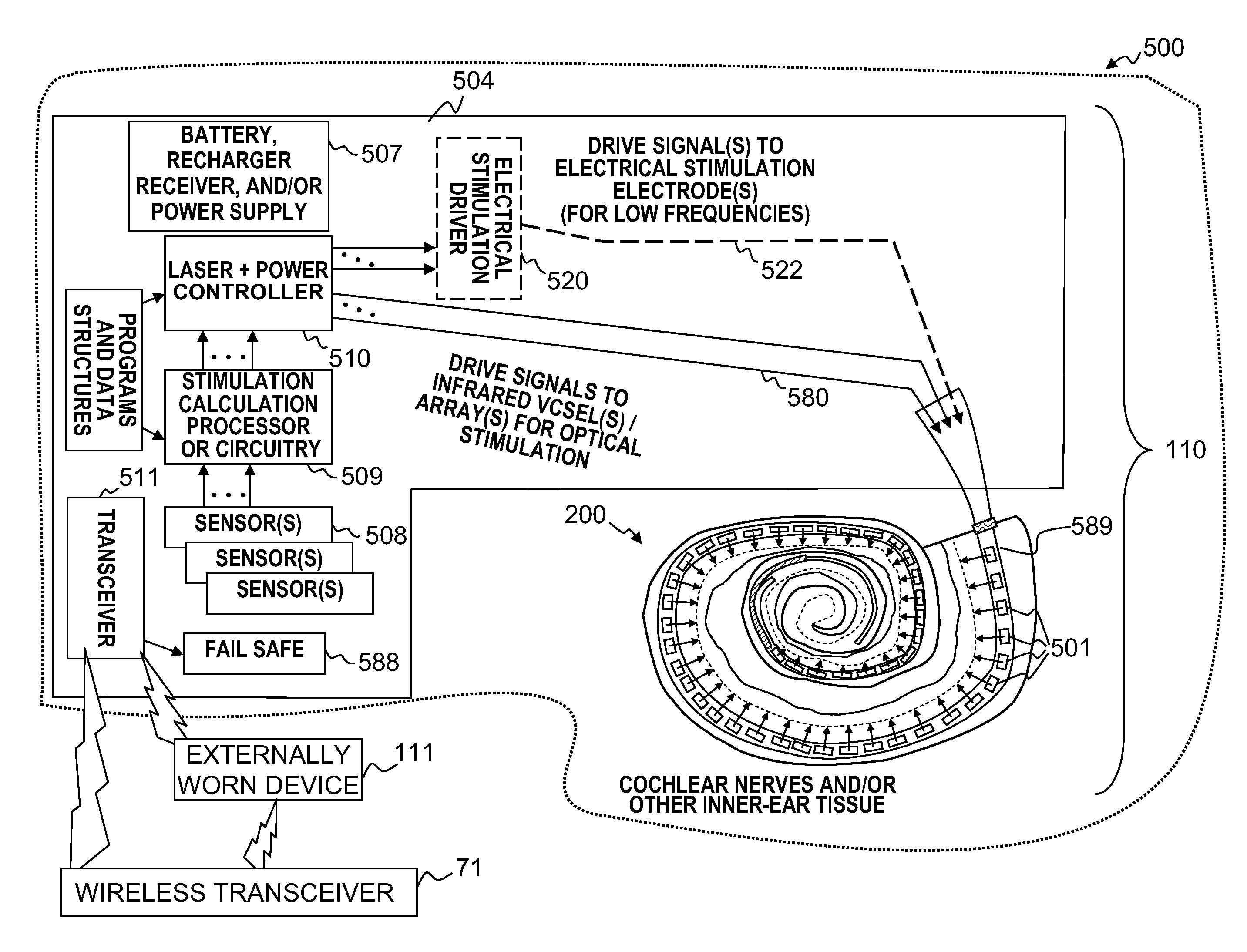 Cochlear implant using optical stimulation with encoded information designed to limit heating effects
