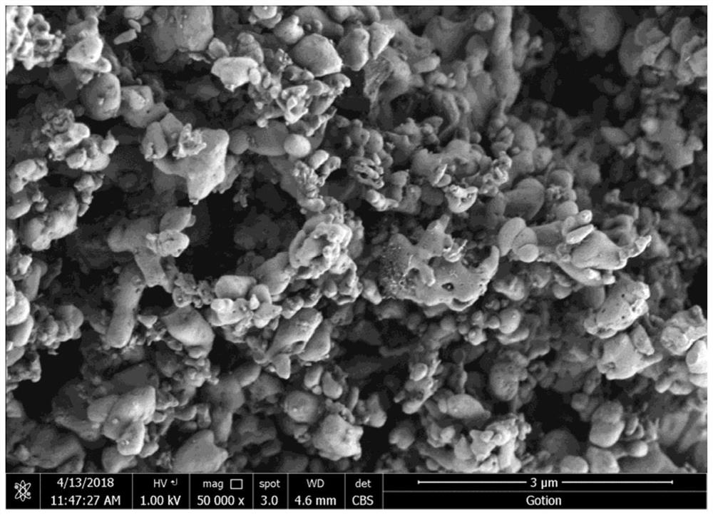 Supercritical continuous synthesis method of low-cost fluorinated lithium iron phosphate positive electrode material