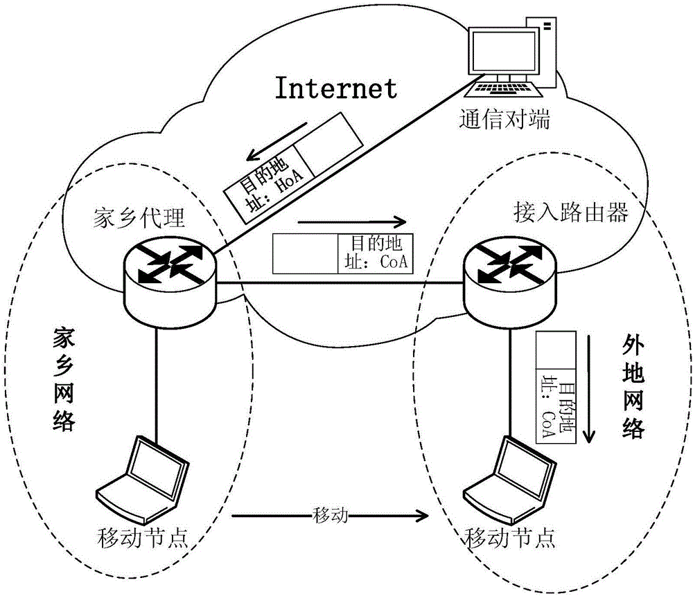 Message forwarding method and device