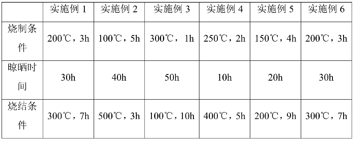 Graphene ceramic-bustion composite energy-saving material as well as preparation method and application thereof