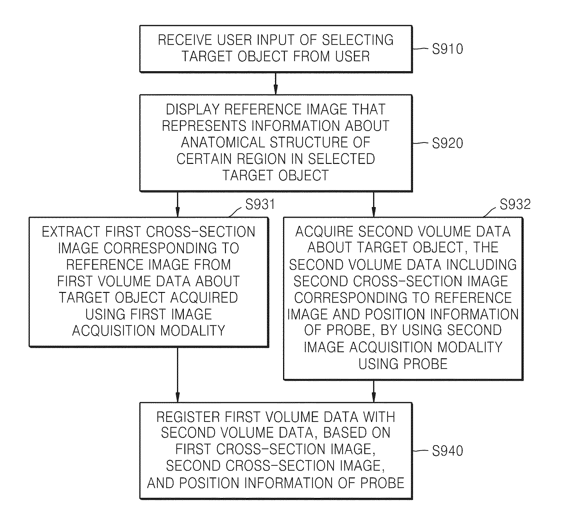Method and apparatus for image registration