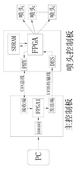 Ink-jet head control panel of ink-jet printer and method for transmission of printable data