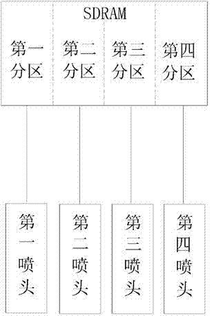 Ink-jet head control panel of ink-jet printer and method for transmission of printable data