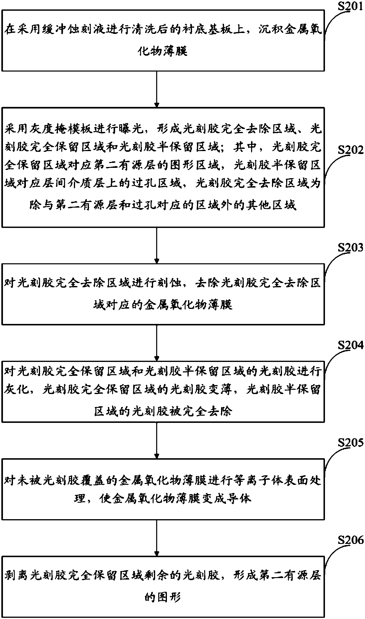 An array substrate, its manufacturing method, display panel and its manufacturing method