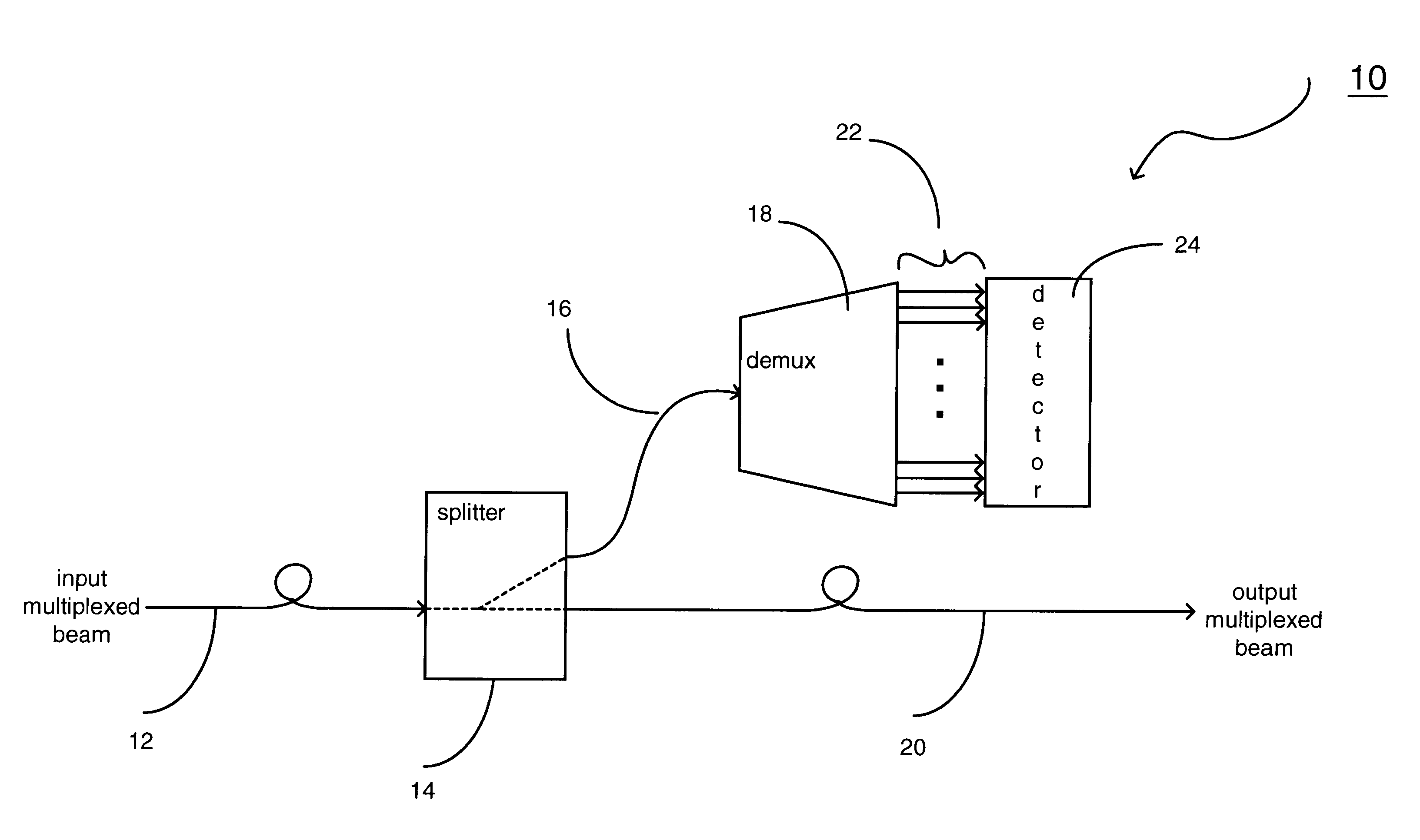 Technique for detecting the status of WDM optical signals