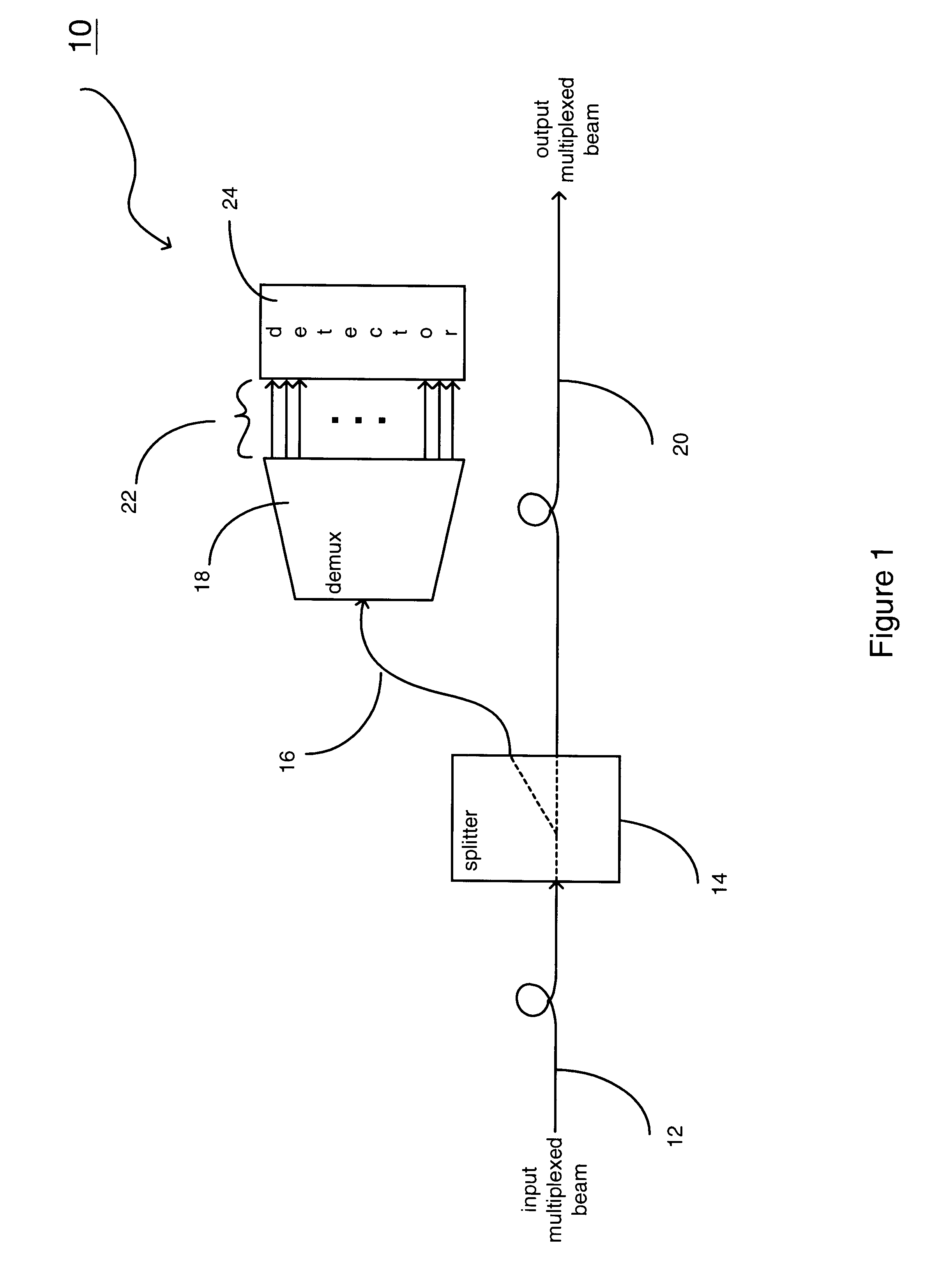 Technique for detecting the status of WDM optical signals