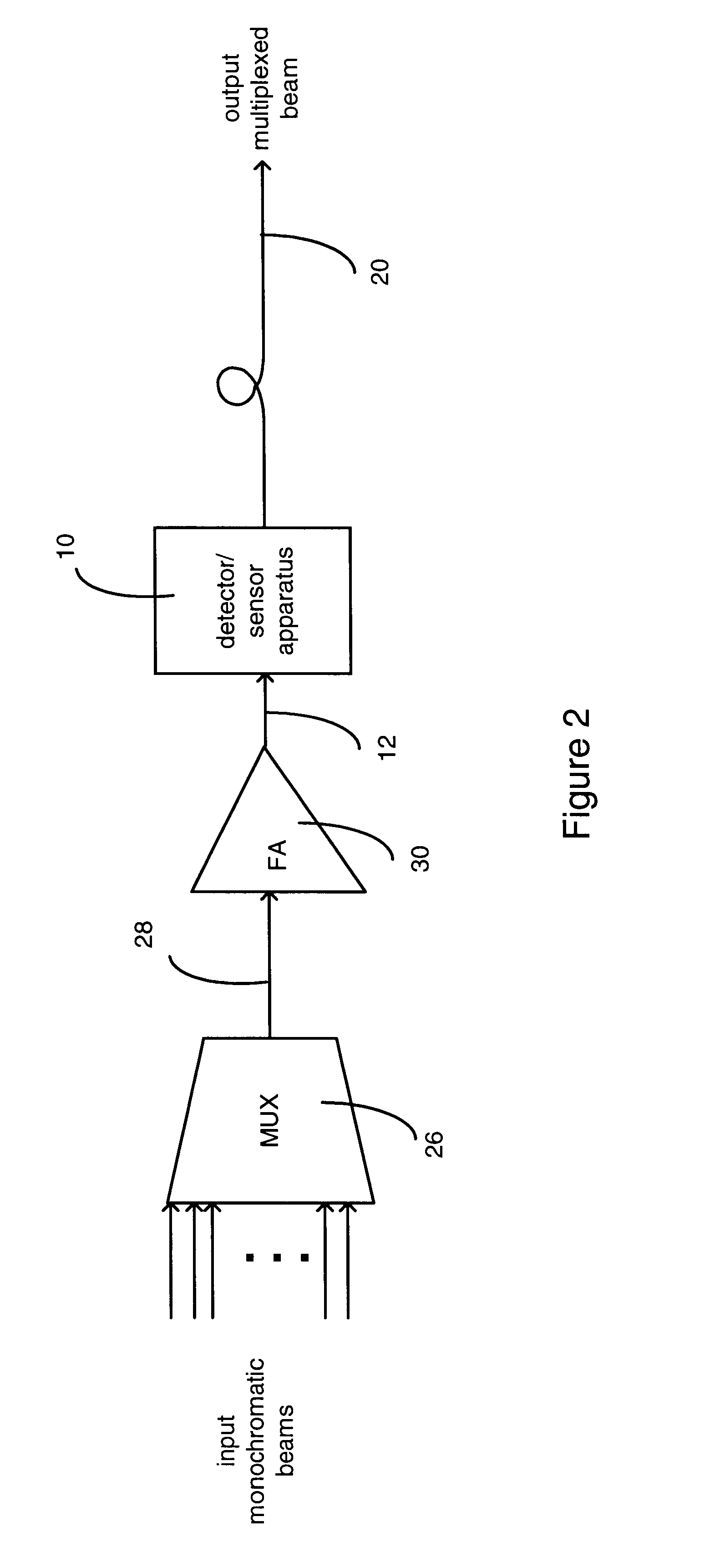 Technique for detecting the status of WDM optical signals