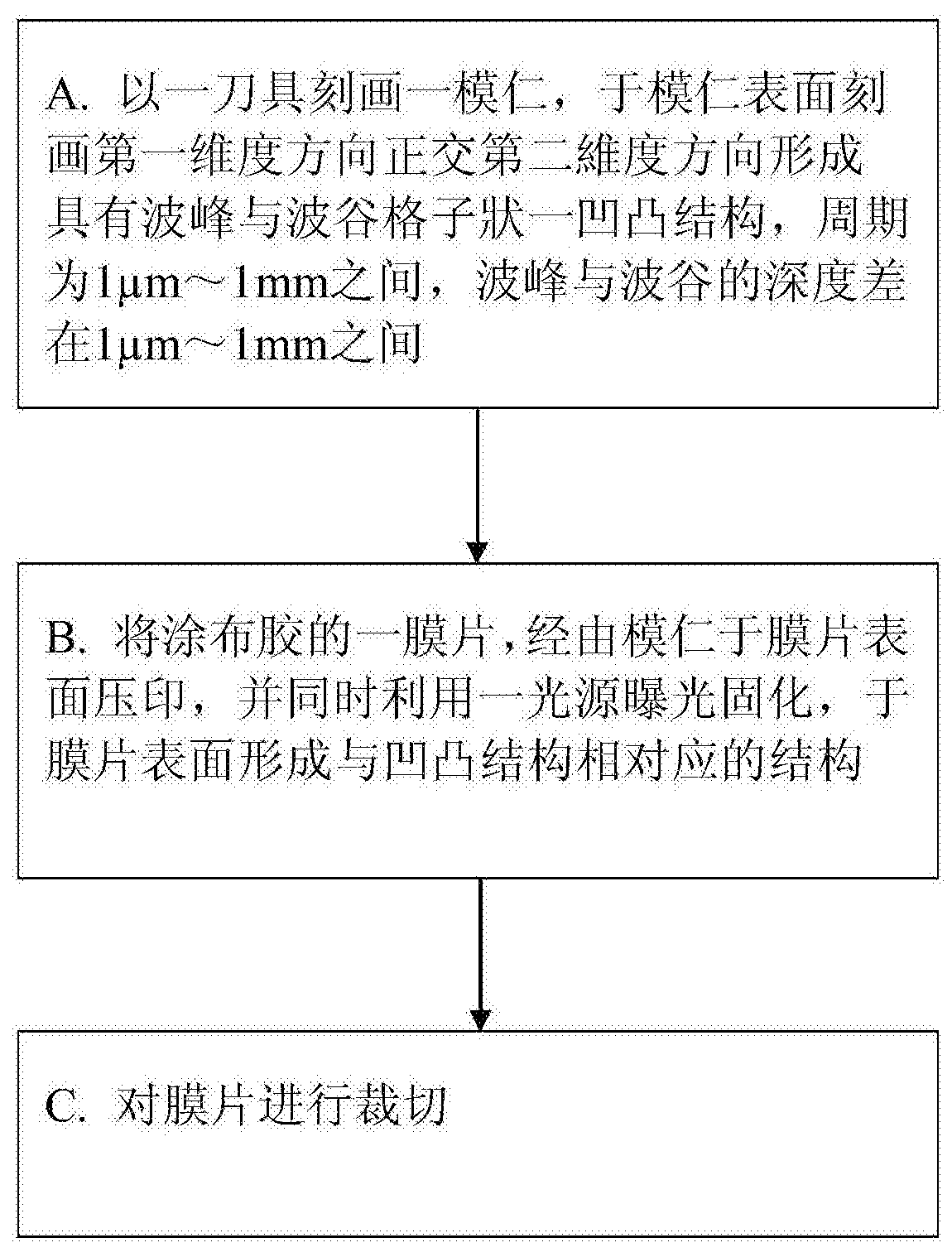 A method of manufacturing an optical diffuser film