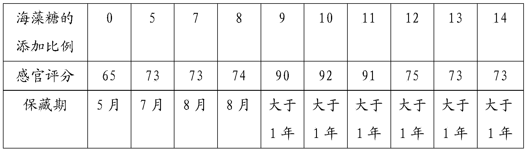 Moon cake and making method for same