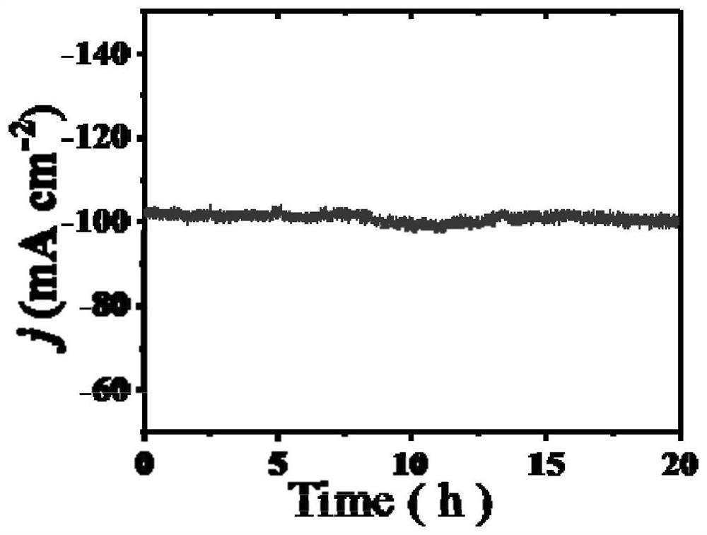 A dual-functional electrolytic water electrode with superwetting property and its preparation method