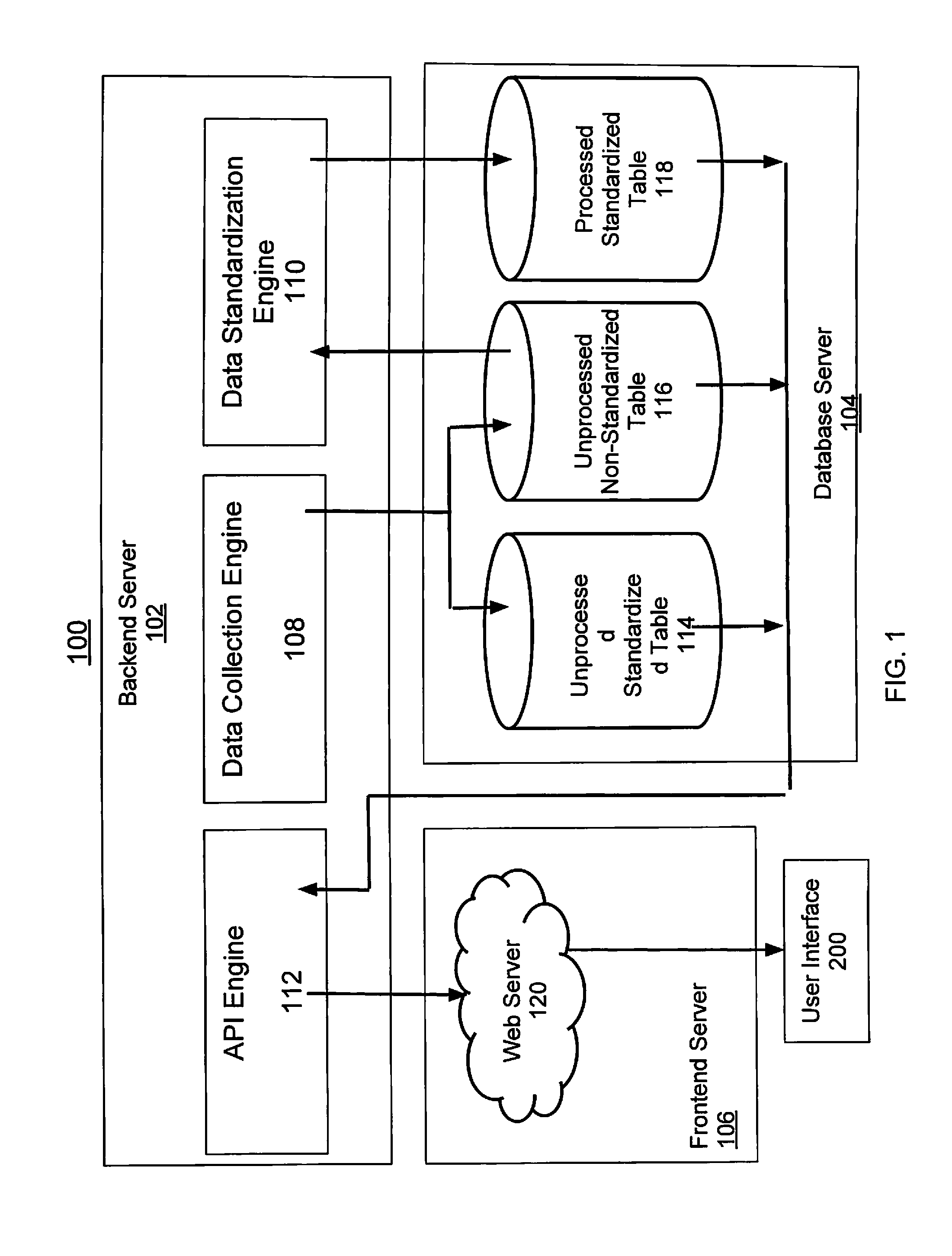 System And Method For Presenting Big Data Through A Web-Based Browser Enabed User Interface