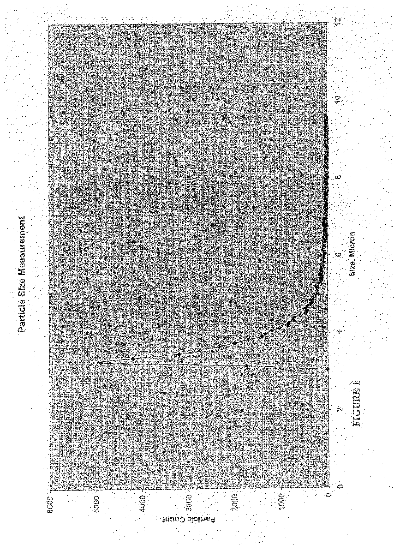 Production of Toner for Use in Printing Applications