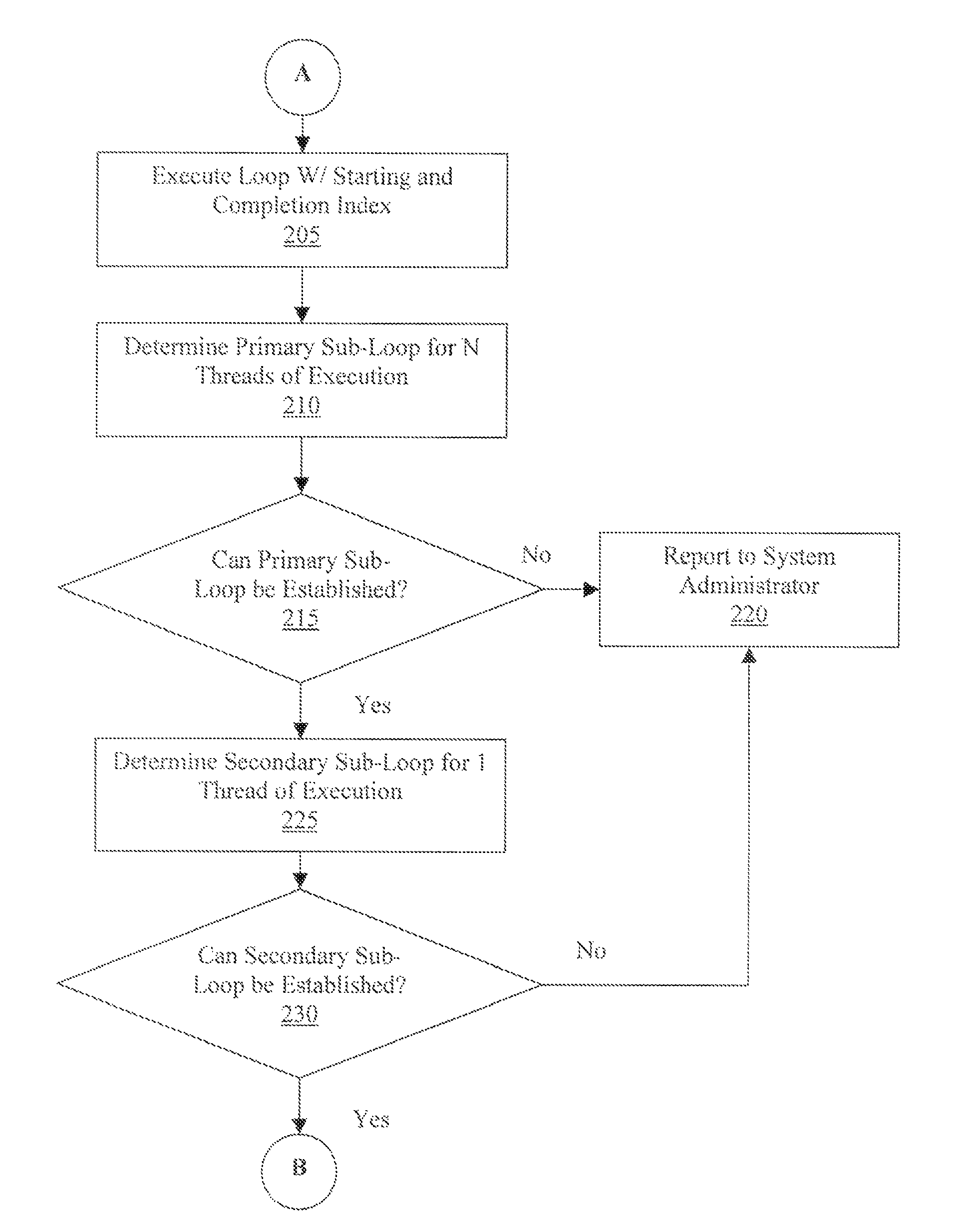 Method to examine the execution and performance of parallel threads in parallel programming