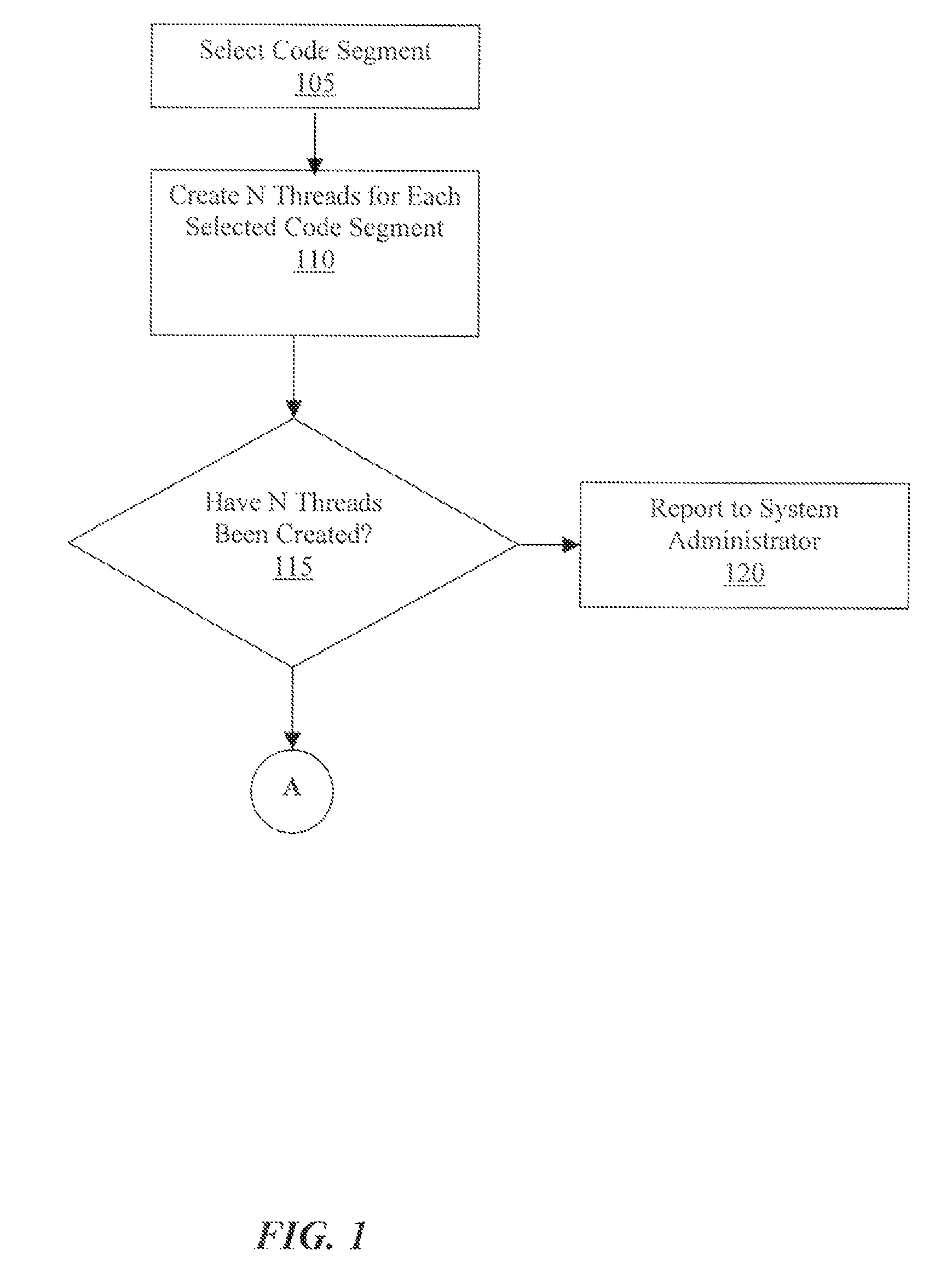Method to examine the execution and performance of parallel threads in parallel programming