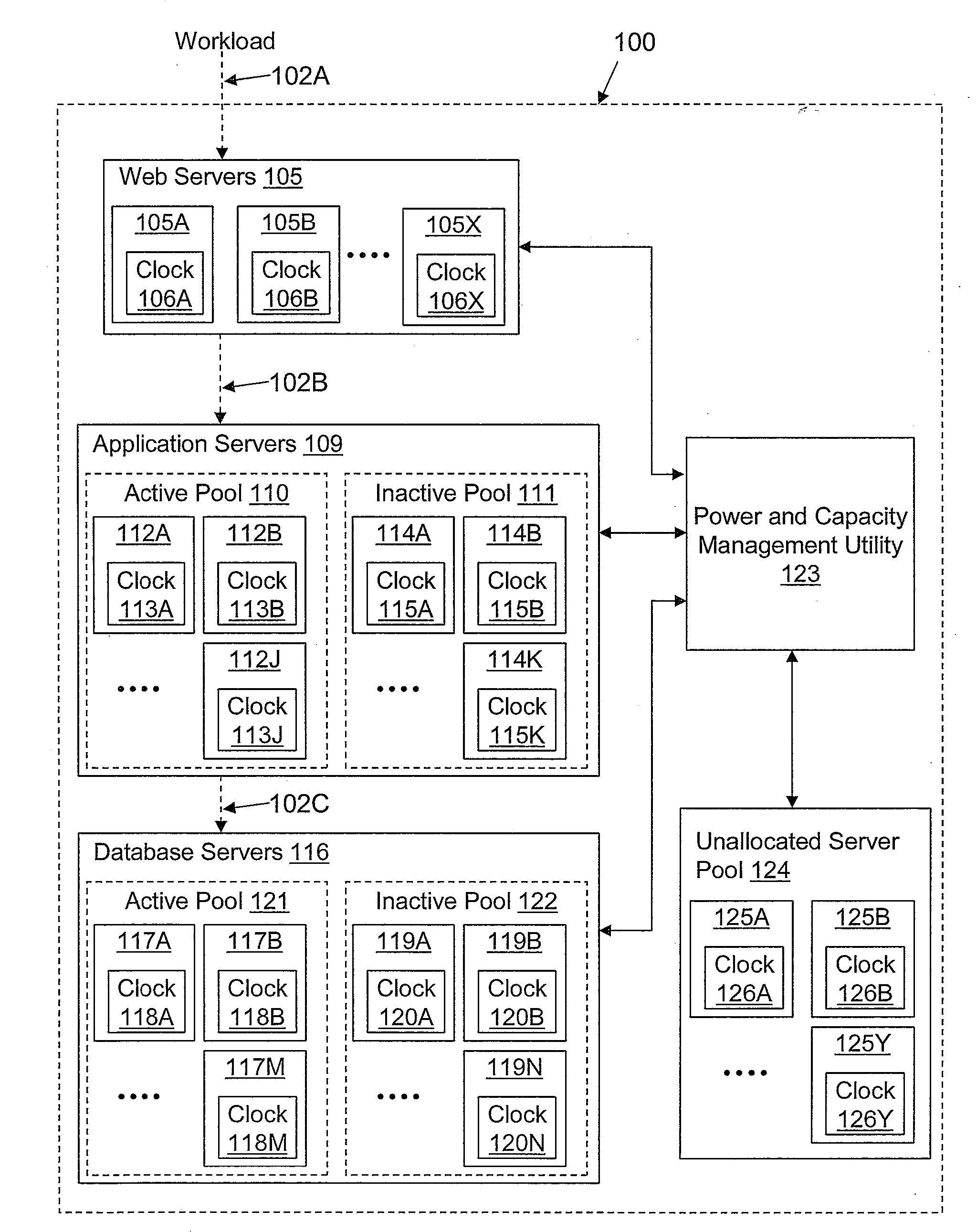 Method and system for managing data center power usage based on service commitments