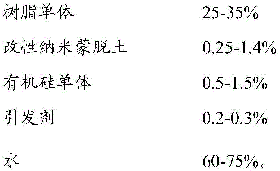 Water-based composite resin and preparation method thereof