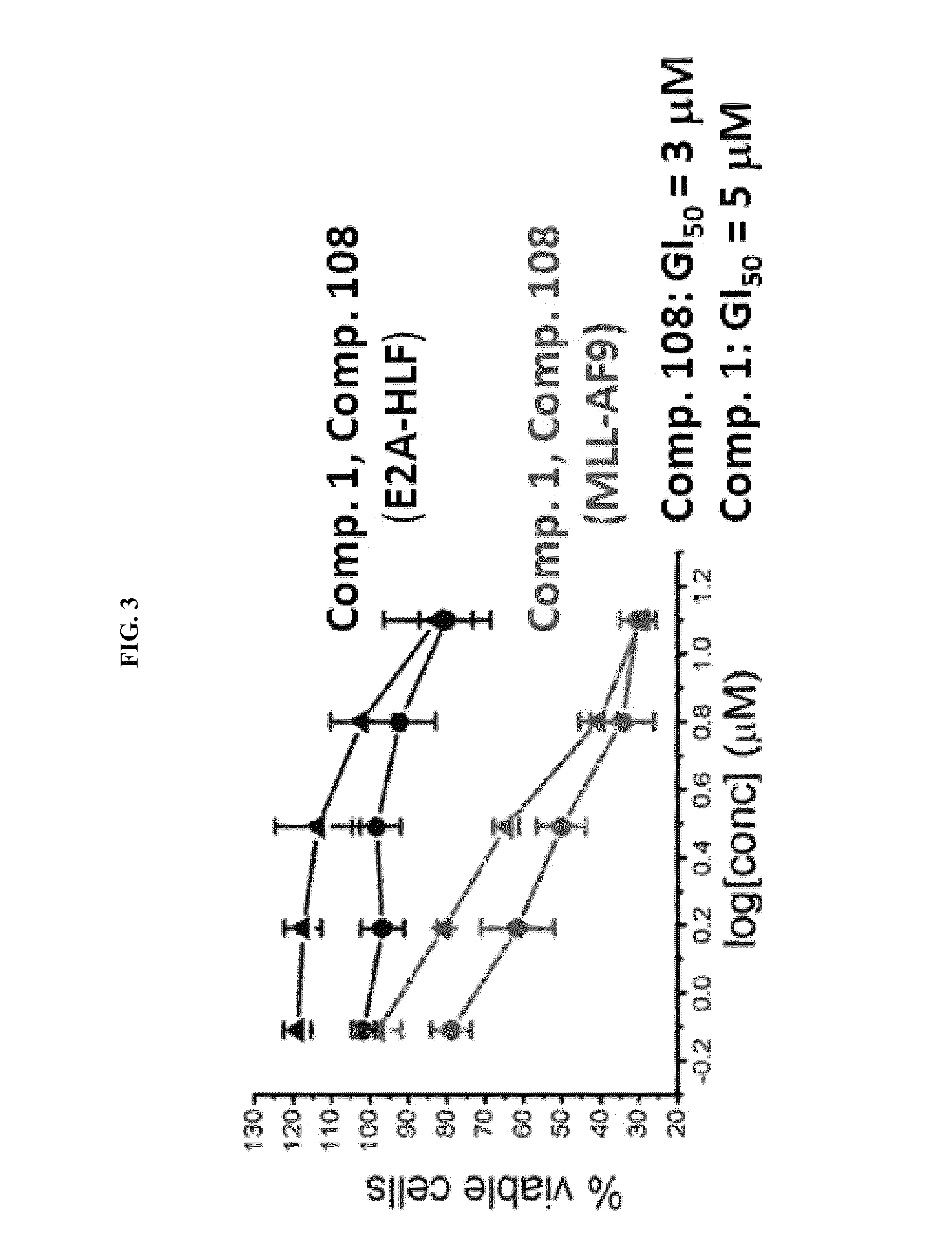 Compositions comprising thienopyrimidine and thienopyridine compounds and methods of use thereof