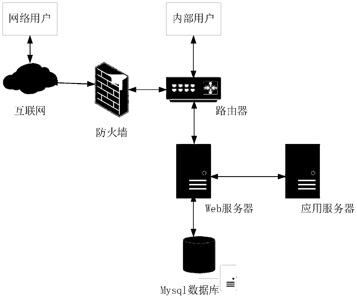 Network attack and defense virtual simulation and security evaluation method and system based on virtualization technology