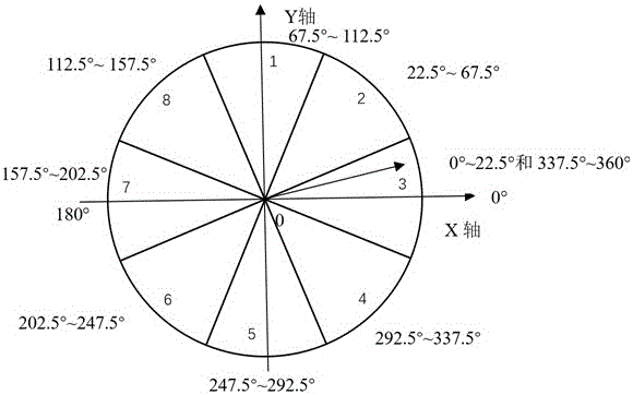 Intelligent equipment screen free gesture vector unlocking method