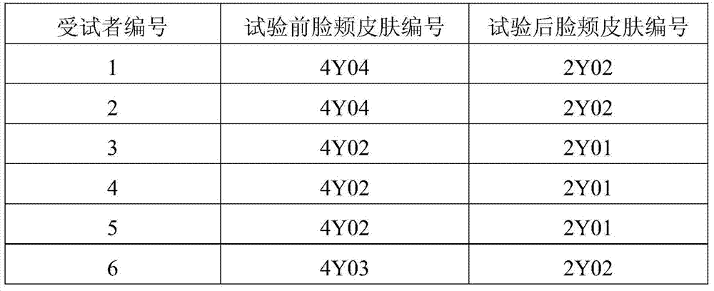 A kind of whitening moisturizing face cream containing plant extract and preparation method thereof