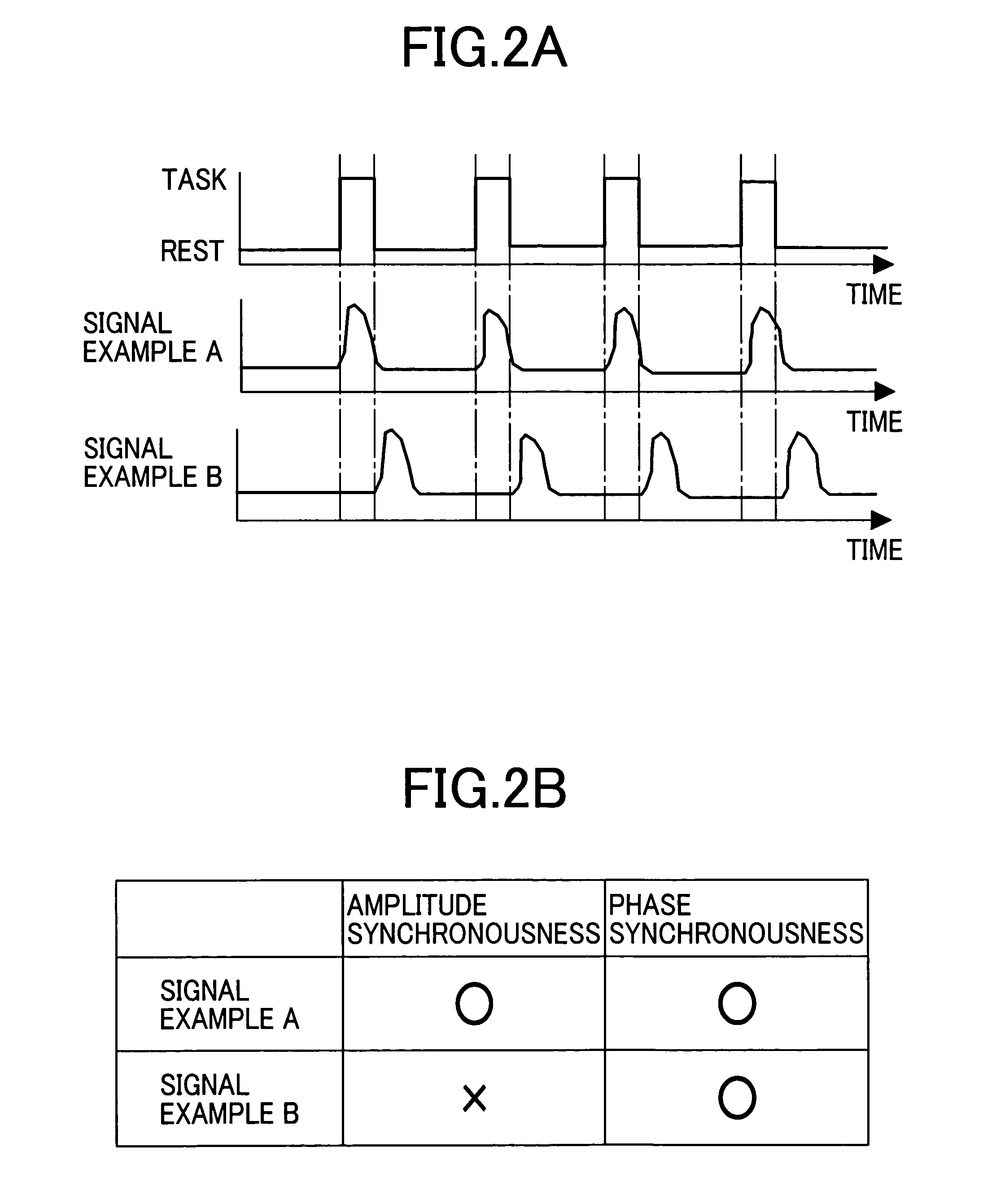 Optical measurement system for living bodies and method thereof