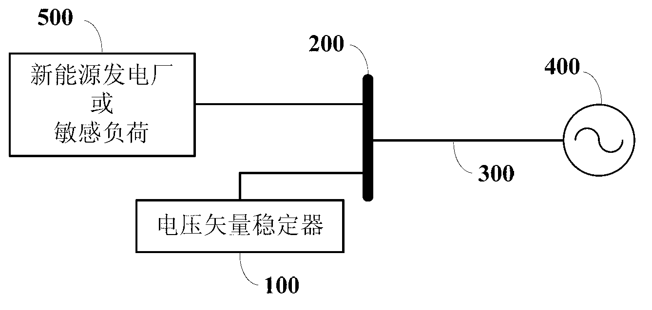 Voltage vector stabilizer based on phase-locked loop and control method of voltage vector stabilizer