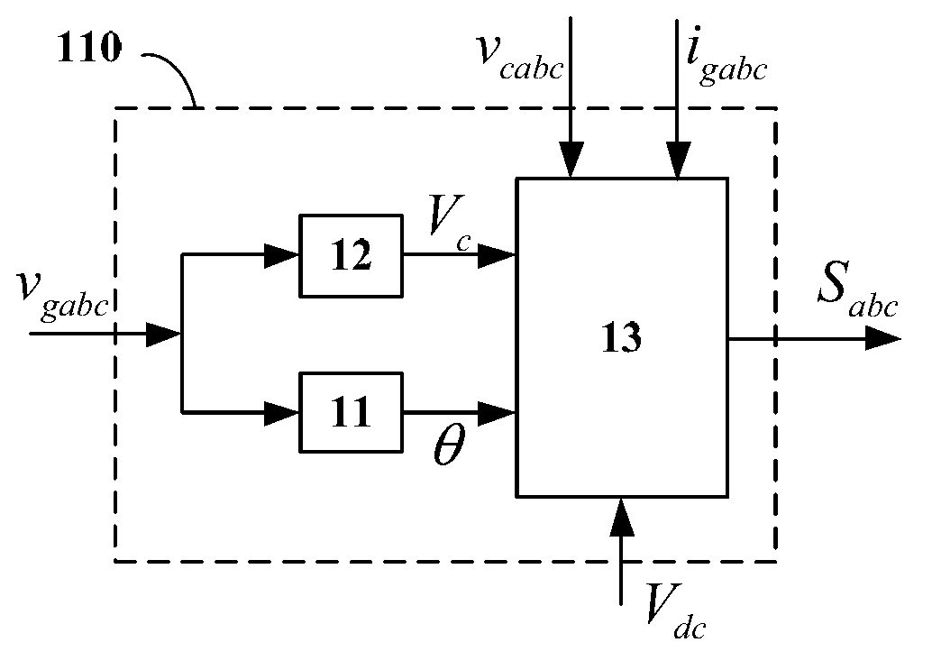 Voltage vector stabilizer based on phase-locked loop and control method of voltage vector stabilizer