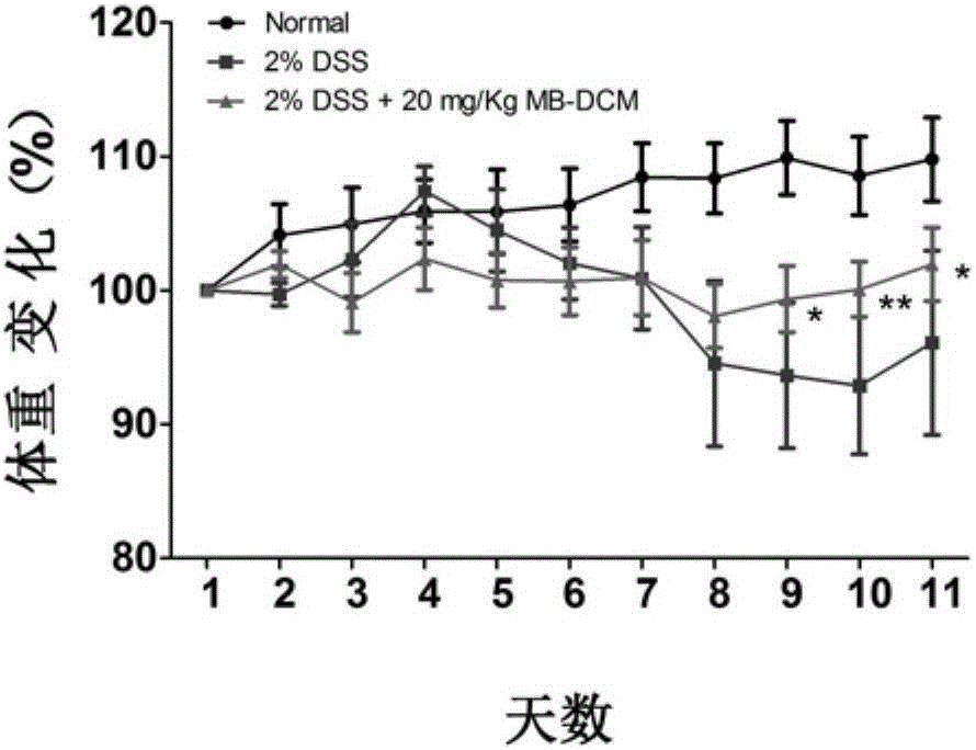 Mulberry dichloromethane extract as well as preparation method and application thereof