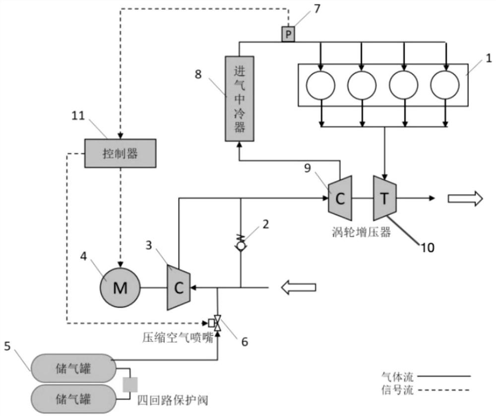 Multi-stage hybrid pressurizing system used for engine and provided with electric pressurizer arranged front