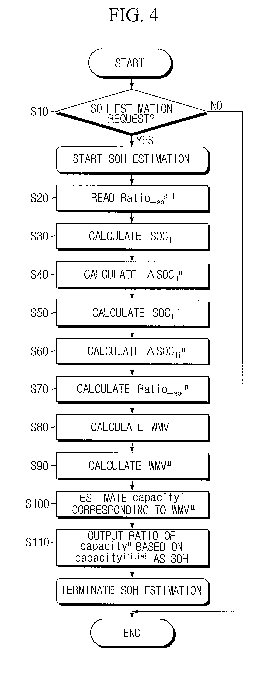 Apparatus and method for estimating state of health of battery based on battery voltage variation pattern