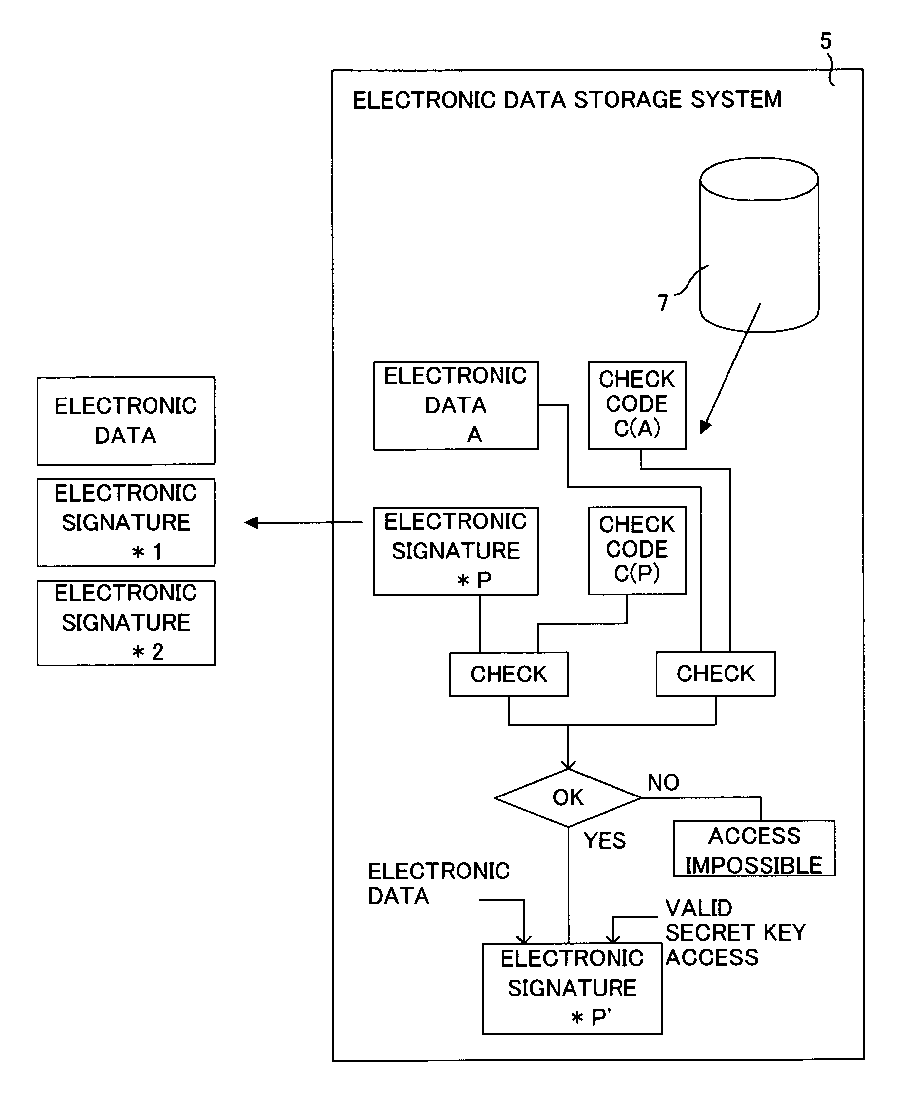 Electronic data storage system and method thereof