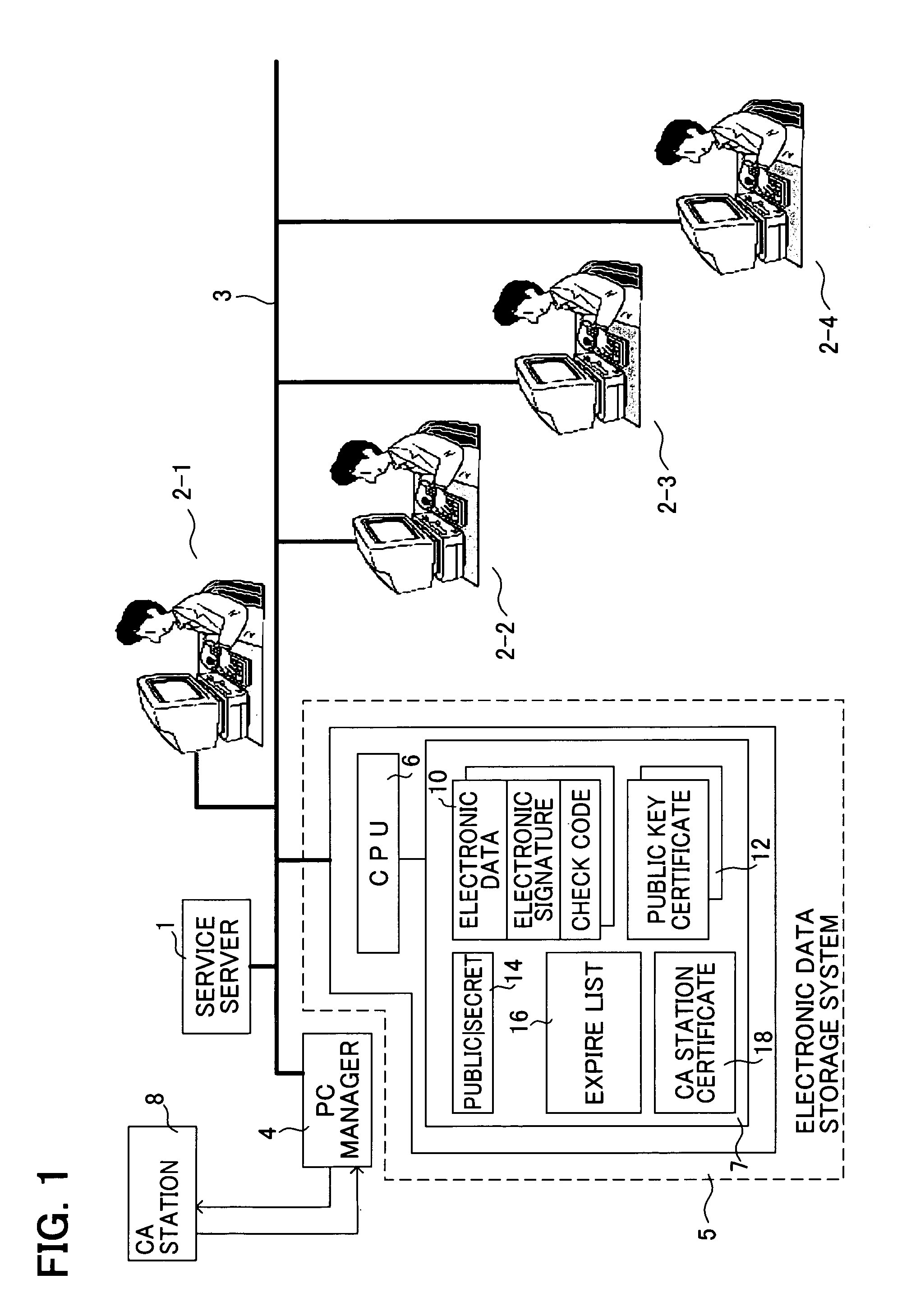 Electronic data storage system and method thereof