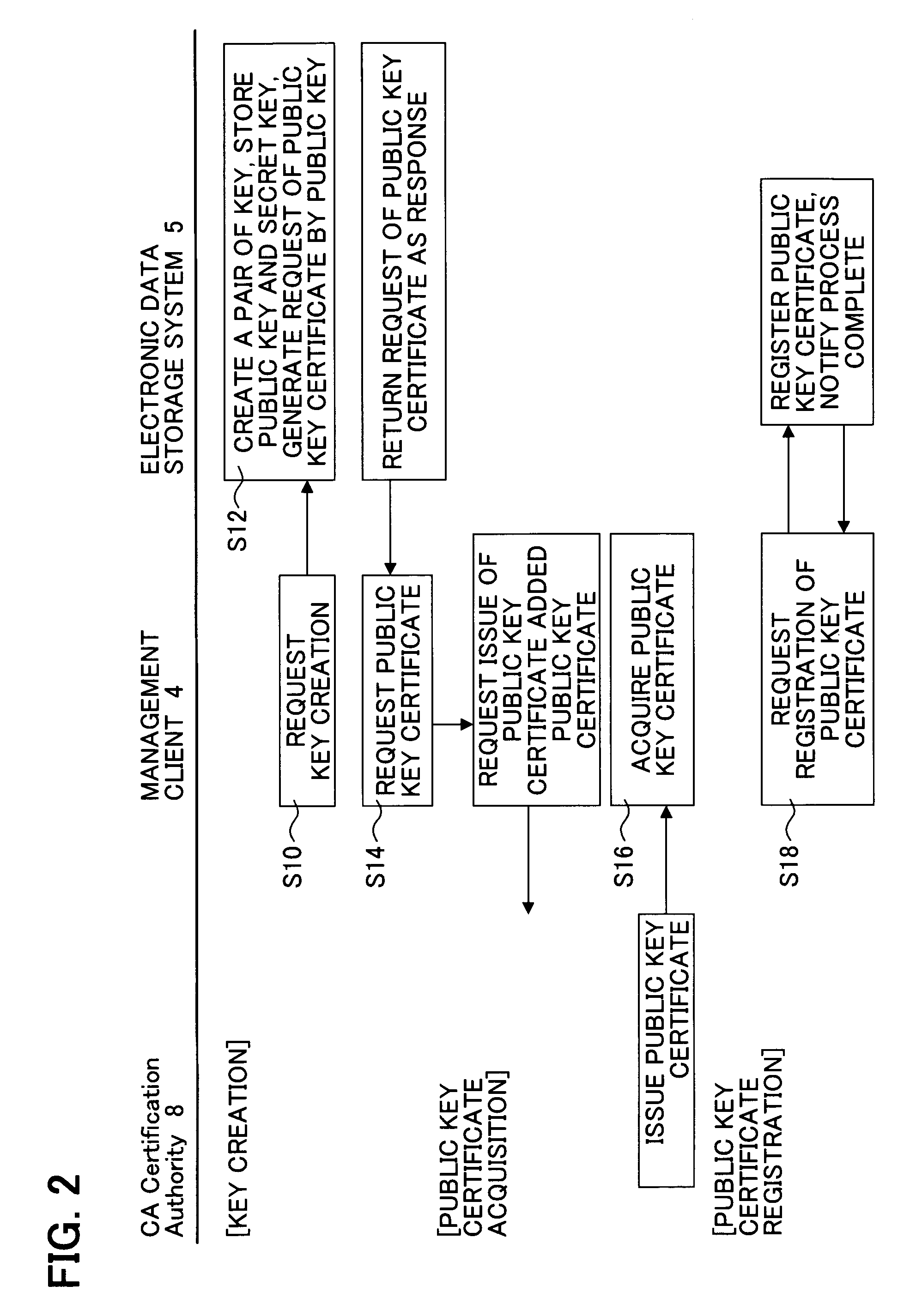 Electronic data storage system and method thereof