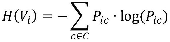 Case complexity prediction method and system