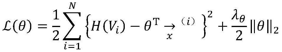 Case complexity prediction method and system