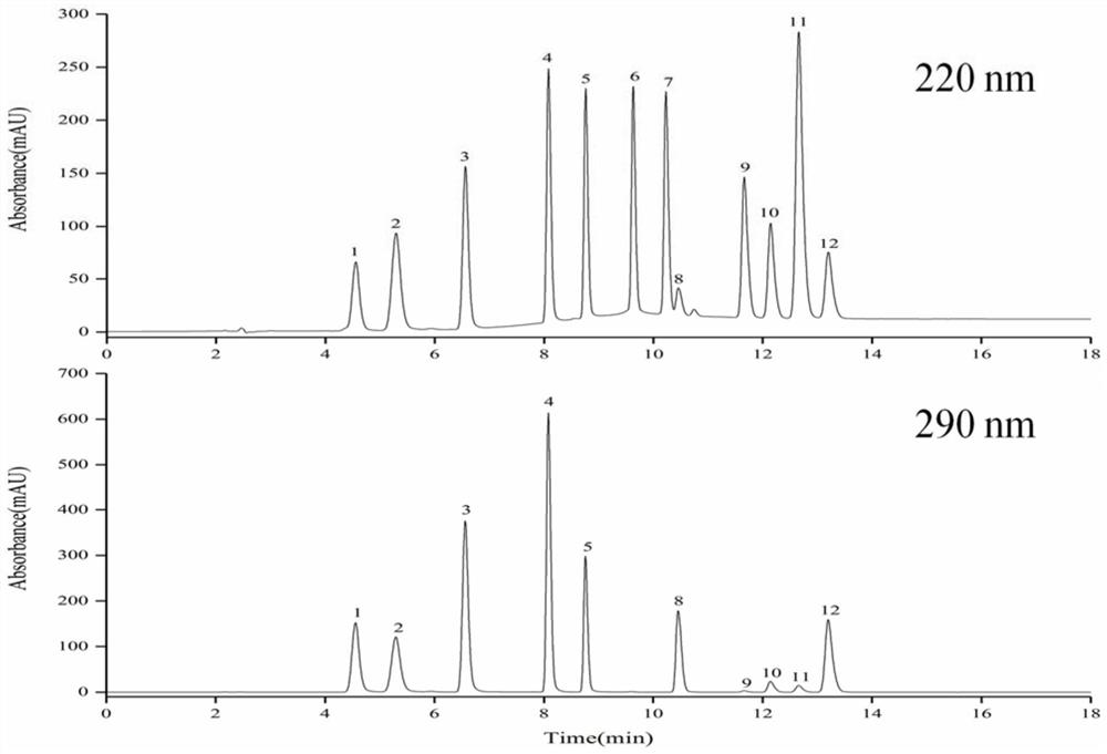 A method for the determination of 12 kinds of local anesthetics in cosmetics