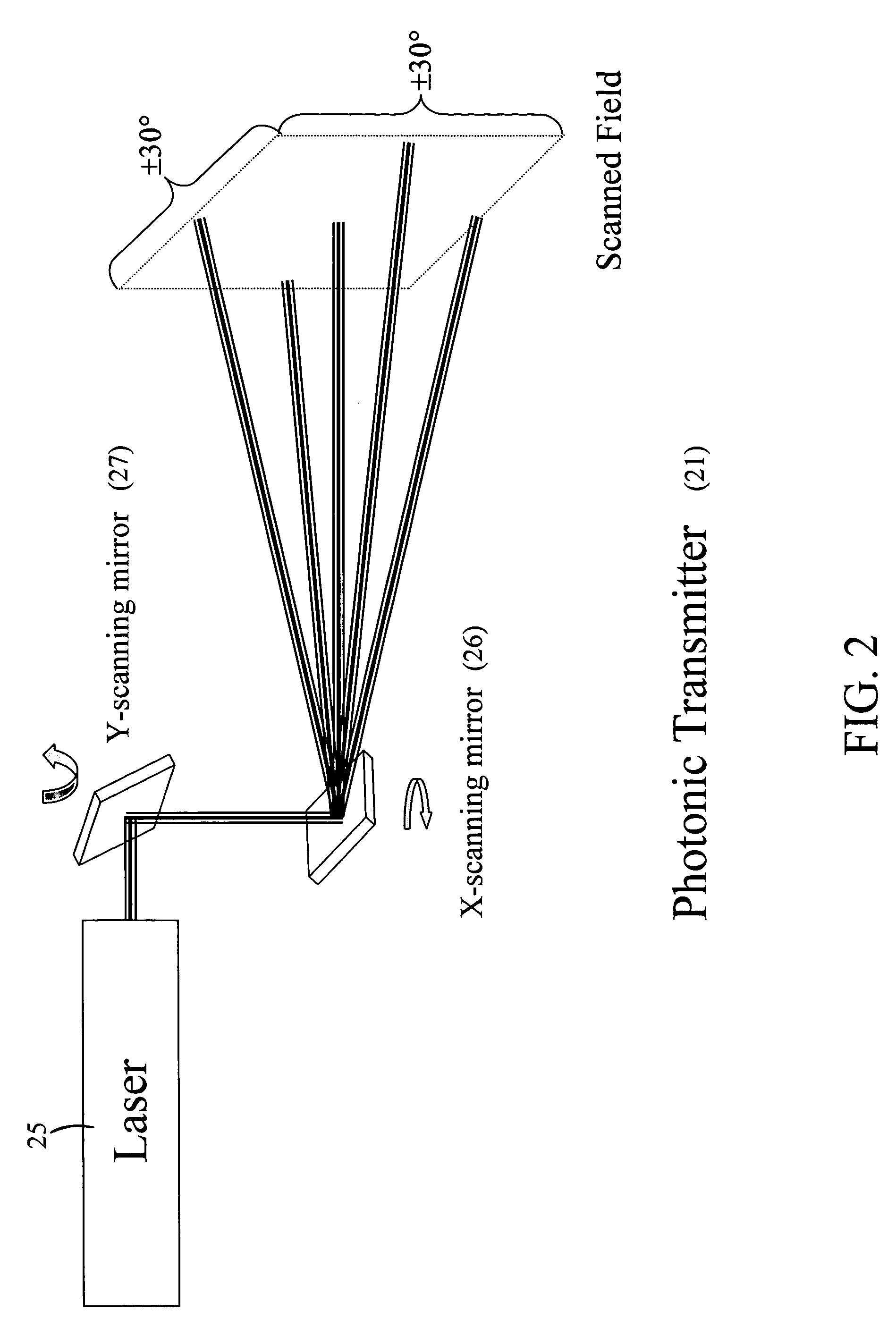 Laser scanning system for object monitoring