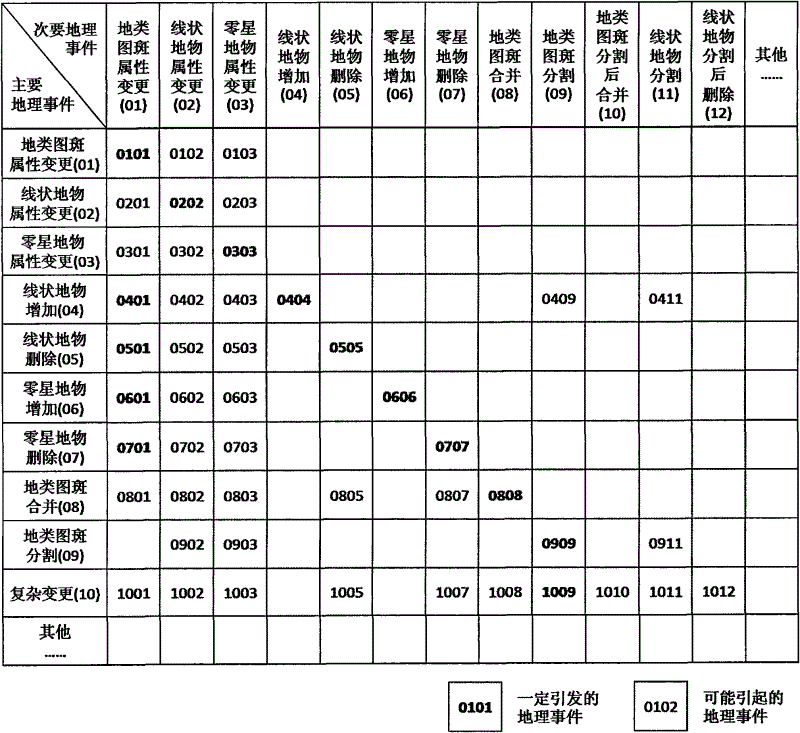 Land use data update and analysis method based on event semantics