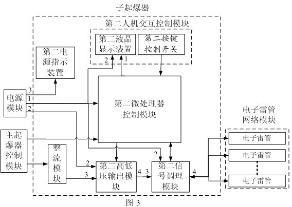 Electronic detonator explosion network control device and control flow