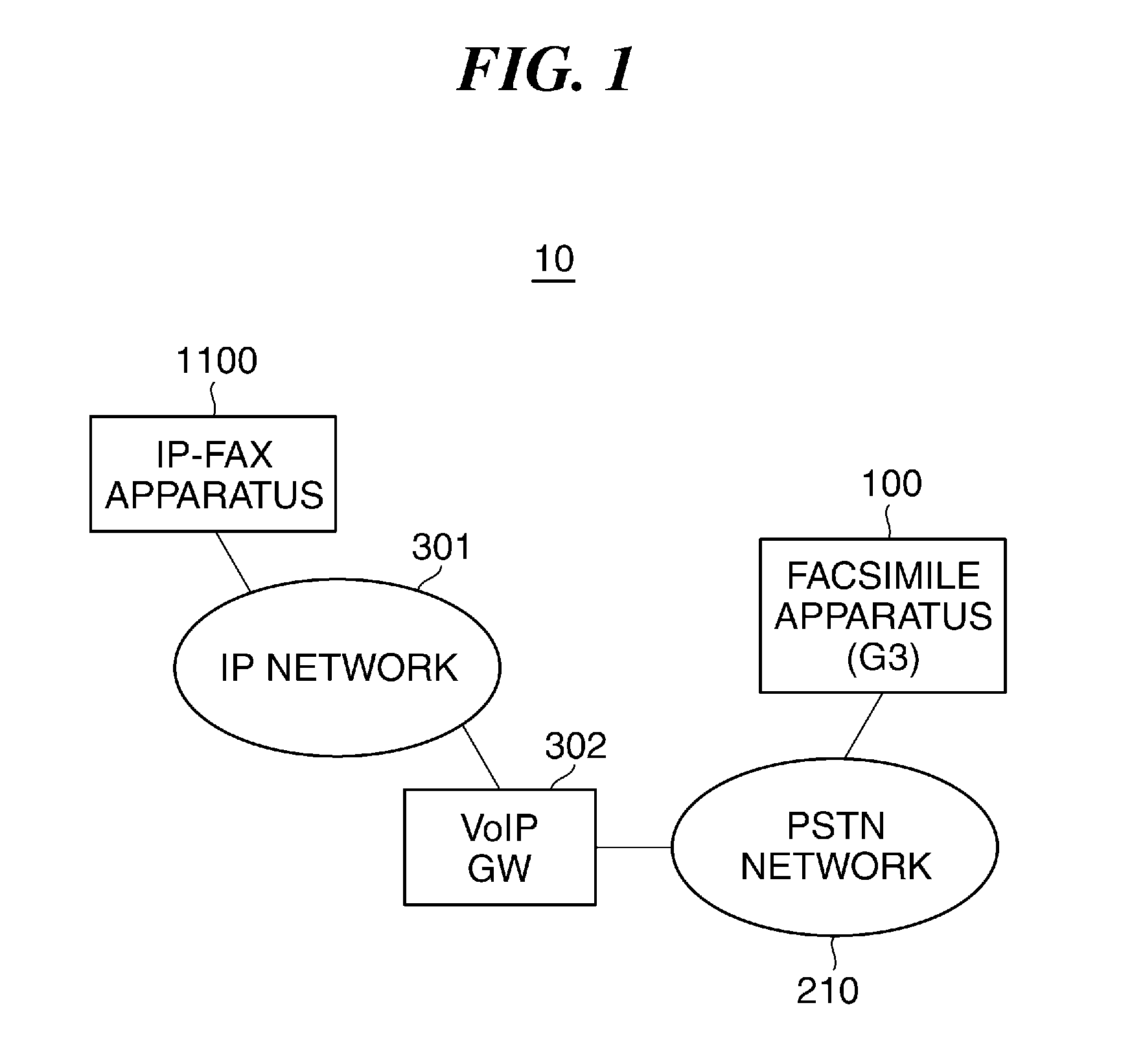 Communication apparatus that detects improper connection of cable, control  method therefor, and storage medium