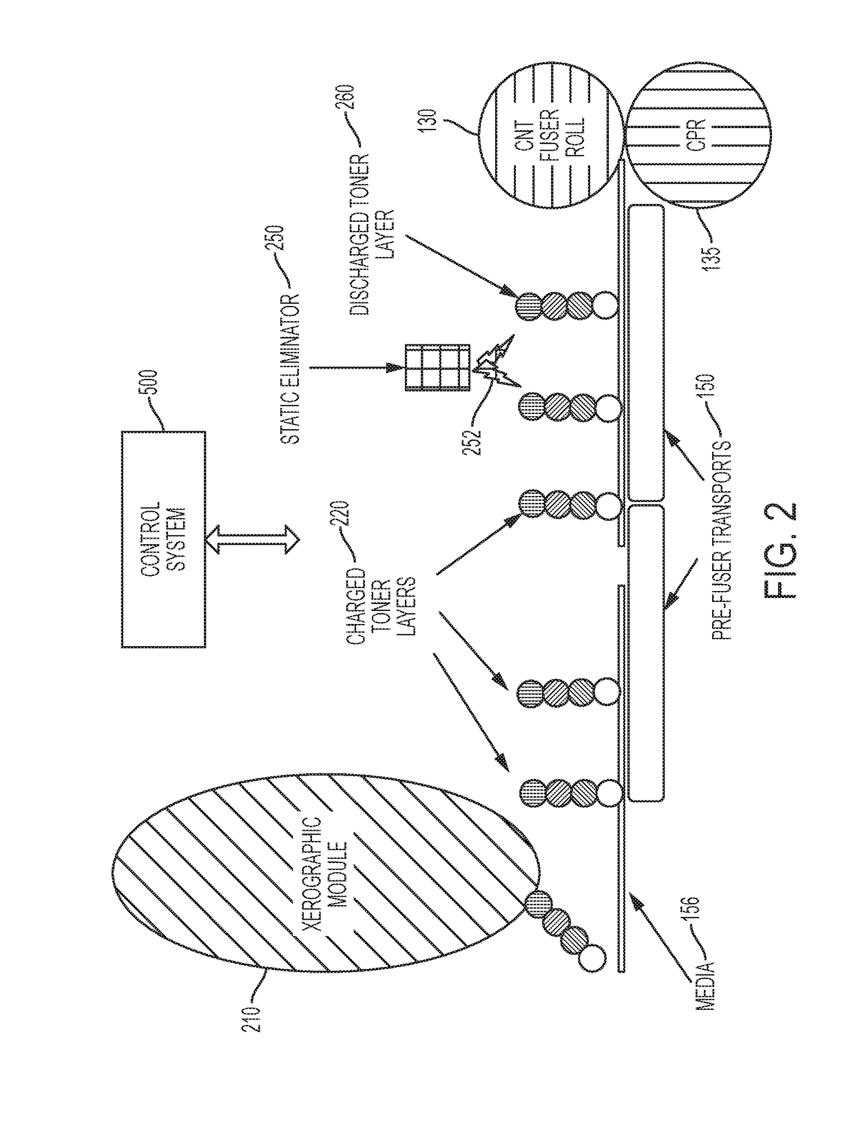 Use of active static elimination on un-fused prints in an electrostatic printing apparatus