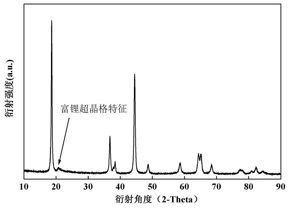 High-capacity, high-magnification and high-tap-density sodium ion battery positive electrode material and preparation method thereof
