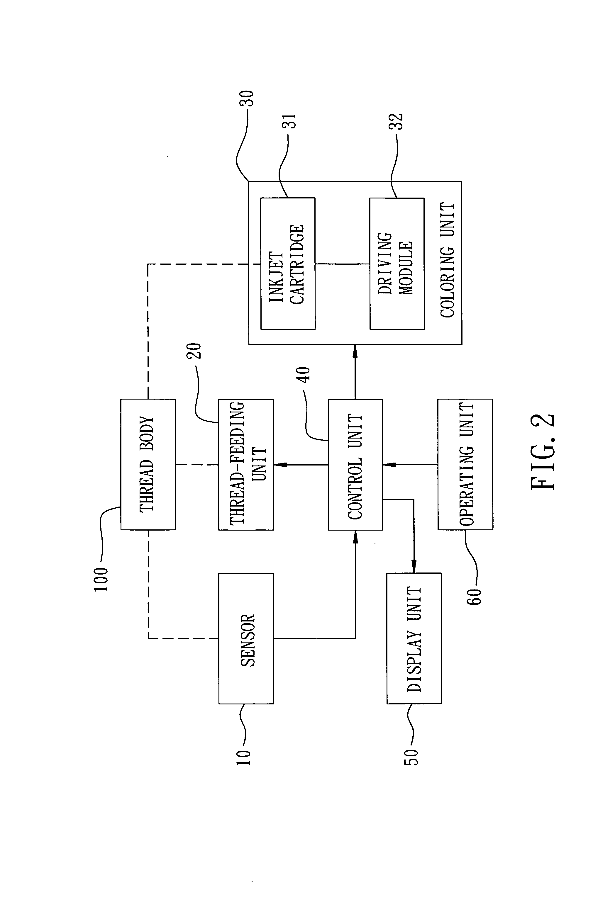 Device for coloring a thread body, and sewing machine having the same